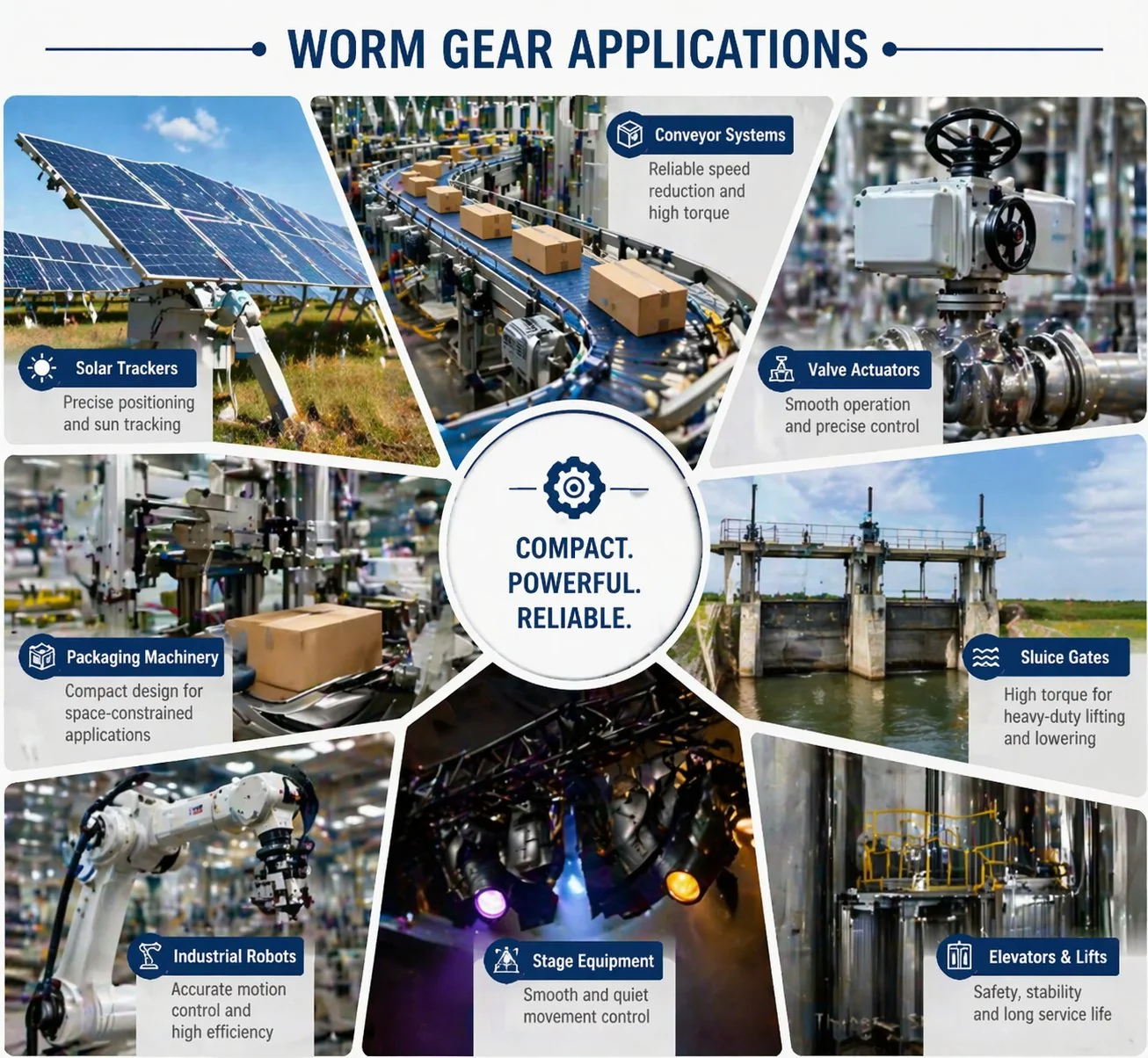 worm and worm wheel application 3